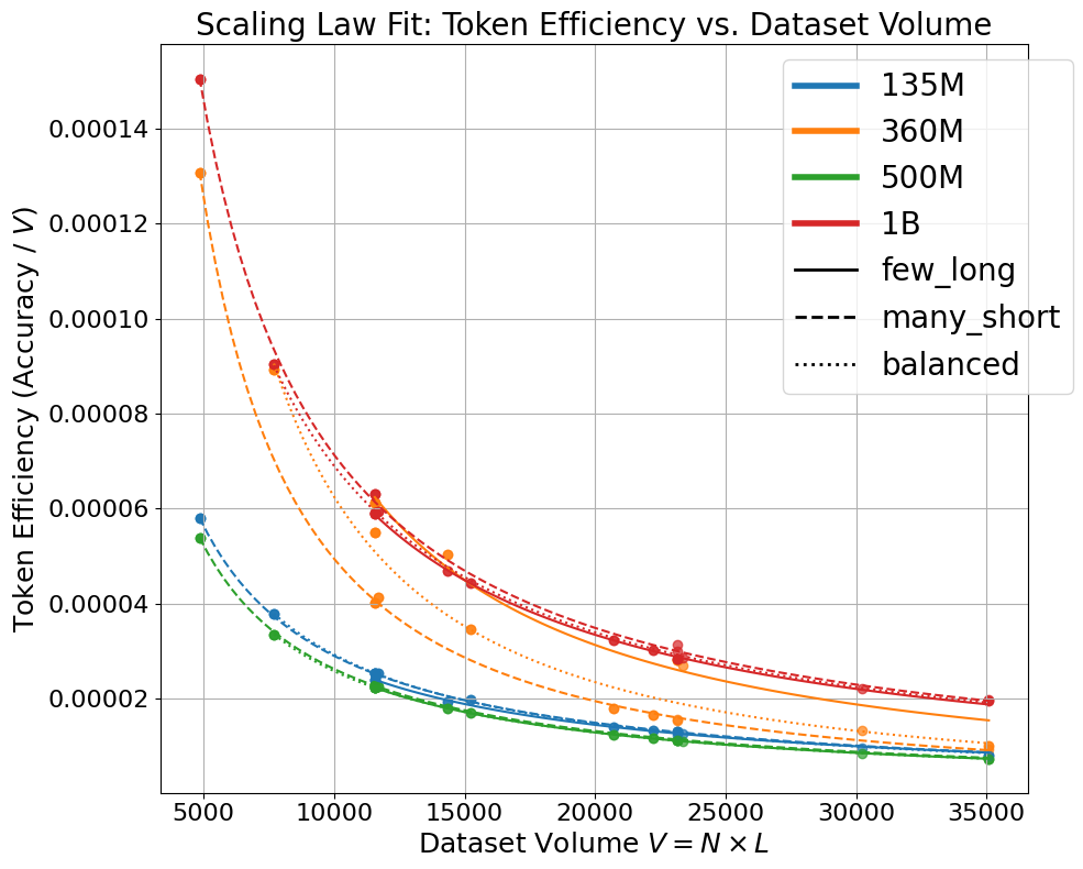 Extending Finetuning Scaling Laws