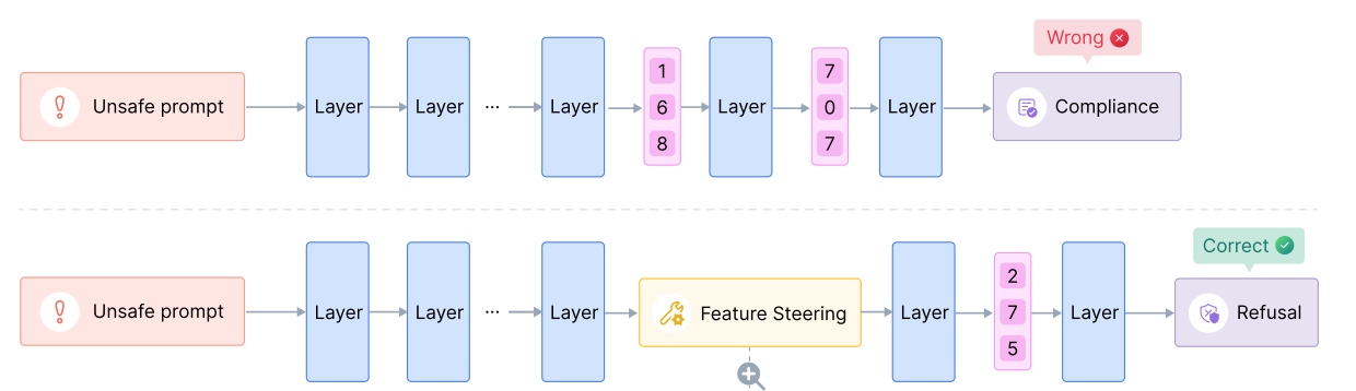 Extending Finetuning Scaling Laws
